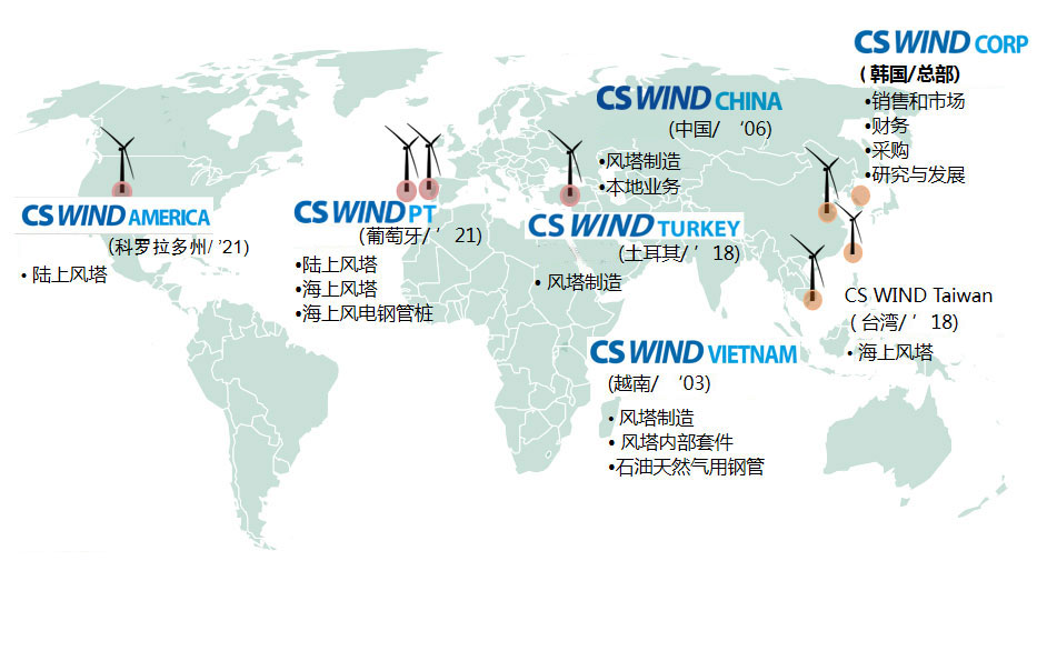 The global layout of the group company